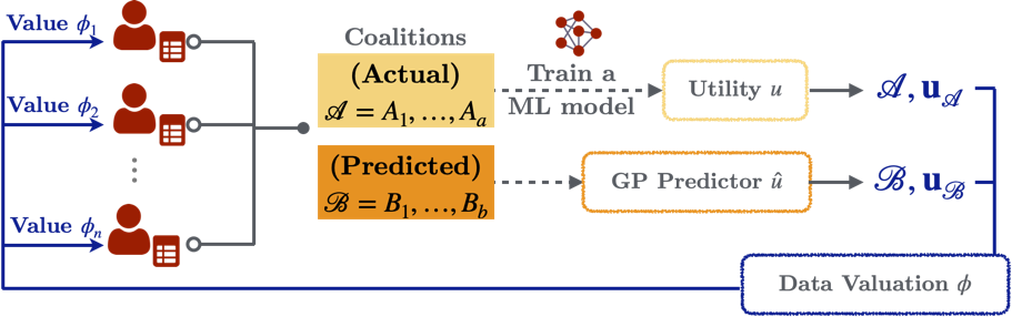 DUPRE Framework